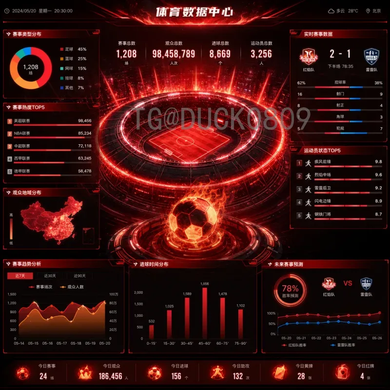 2026世界杯实时积分榜预测：各赛区出线形势深度分析